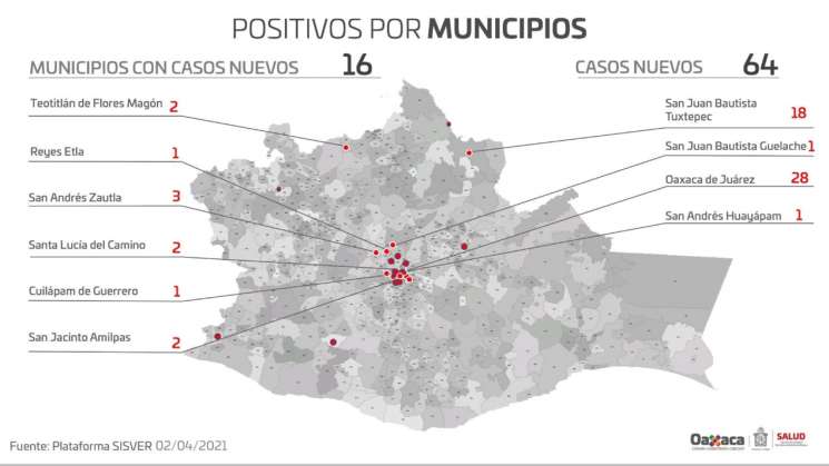 Acumula Oaxaca 43 mil 722 casos de COVID-19  