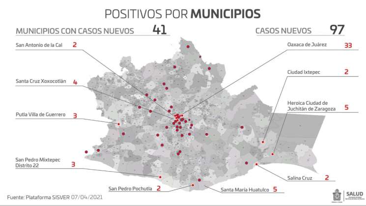 Registran Oaxaca 307 casos activos de COVID-19 y 8 defunciones