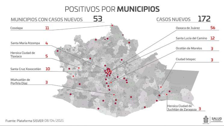 Suma Oaxaca 172 nuevos casos de Covid-19 y 9 decesos