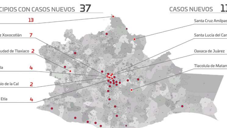 Reporta Oaxaca 115 pacientes nuevos con COVID-19,