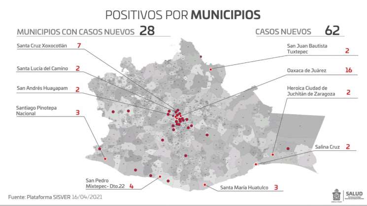 Suma Oaxaca 361 casos activos de Covid-19