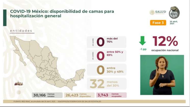 214 mil 947 defunciones en México por Covid-19