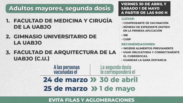 Segunda vacuna anticovid el 30 de abril y 1 de mayo en capital