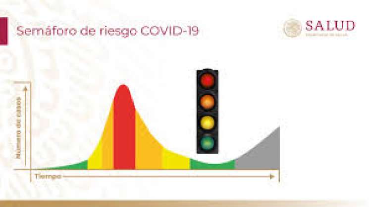 Del 10 al 23 de mayo, Oaxaca  en semáforo epidemiológico verde