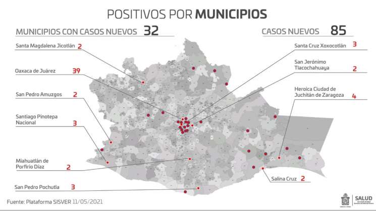 85 casos nuevos y 26 defunciones por COVID-19 en Oaxaca