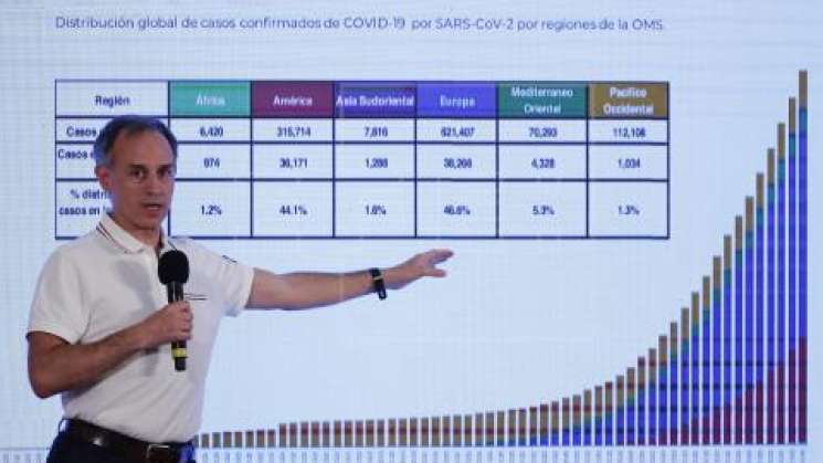 220 mil 380 defunciones confirmadas por Covid-19 en México