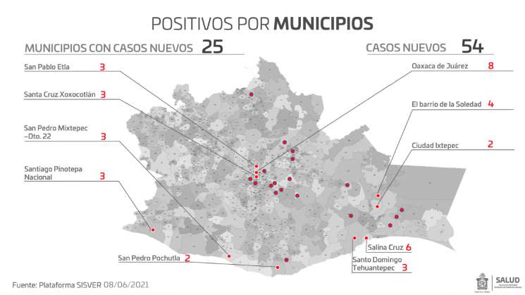 Suma Oaxaca  54 casos nuevos de COVID-19 y siete defunciones