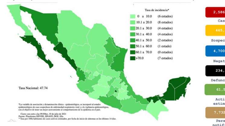 México suma 234 mil muertes por Covid-19