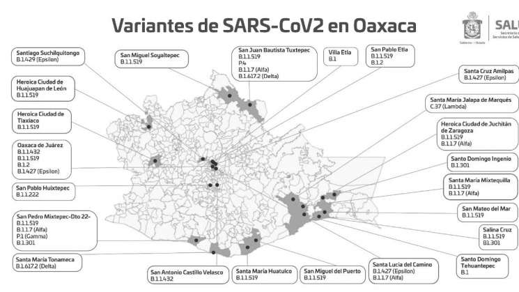 Circulan nuevas variantes de COVID-19 en Oaxaca: SSO  