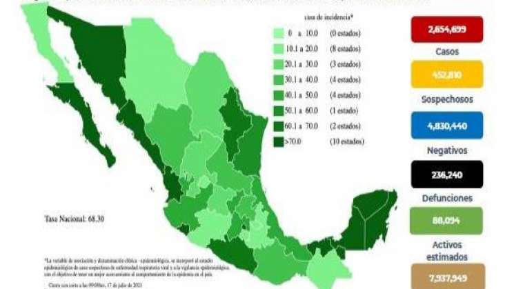 México con 12 mil 631 nuevos contagios de COVID-19 y 225 muertes