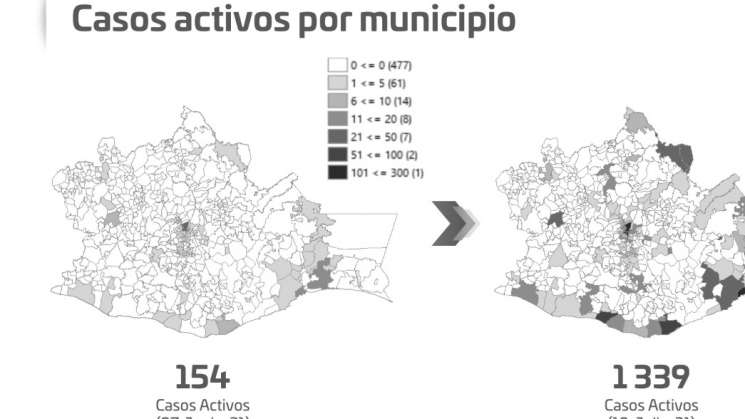 Oaxaca con incremento acelerado de casos activos de Covid-19