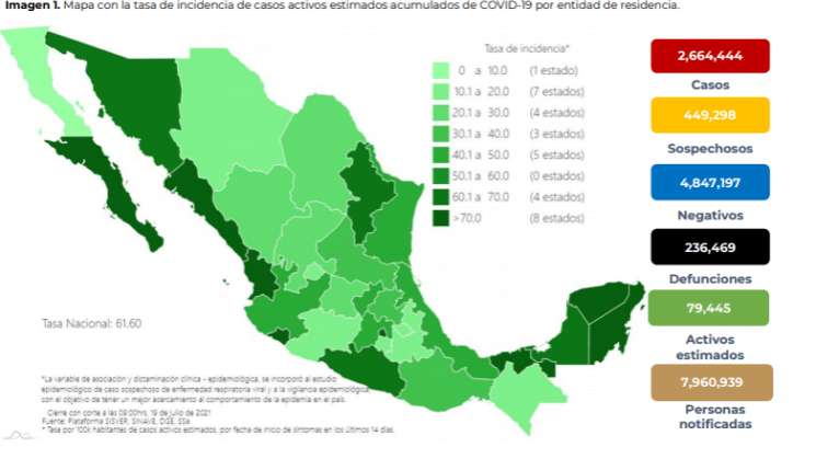 16 estados concentran el 88% de infectados