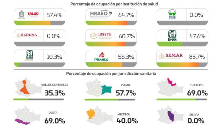 Evitar fiestas, reuniones o eventos masivos y evitar contagios