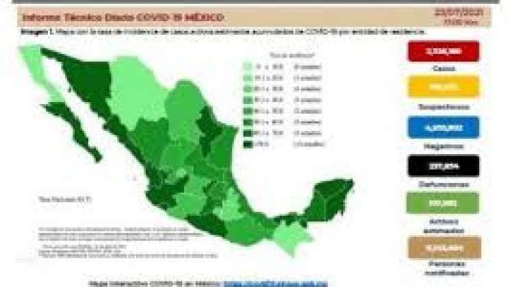 Suma México 16 mil 421 casos de COVID-19 