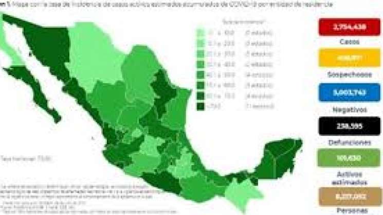 México reporta 171 muertes y 5 mil 920 nuevos contagios de COVID