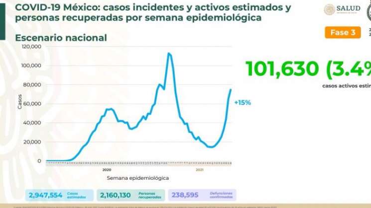 Entra en vigor actualización del Semáforo de Riesgo Epidémico 