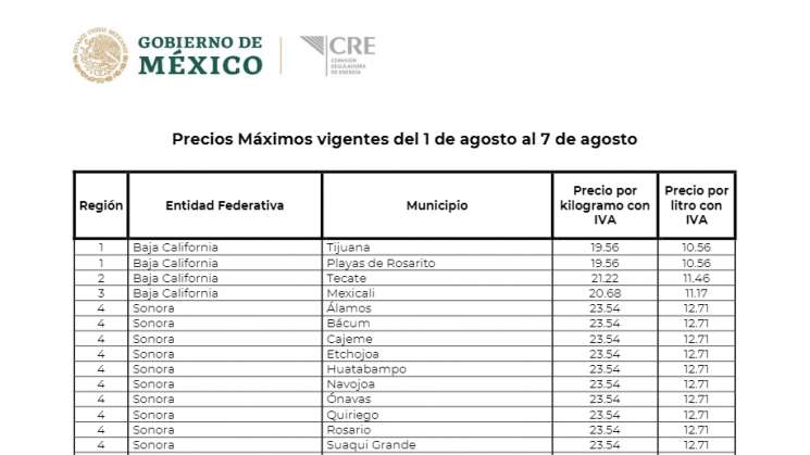 CRE da a conocer los precios máximos del Gas