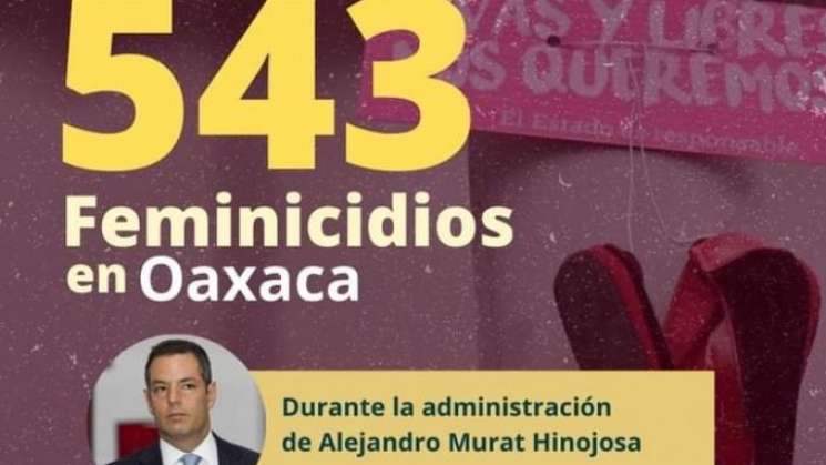 Lleva gobierno de AMH 543 feminicidios en Oaxaca 