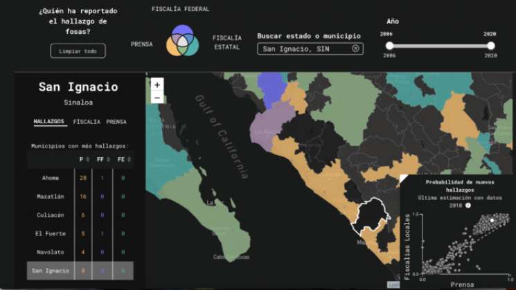 Lanzan Plataforma Ciudadana de Fosas Clandestinas