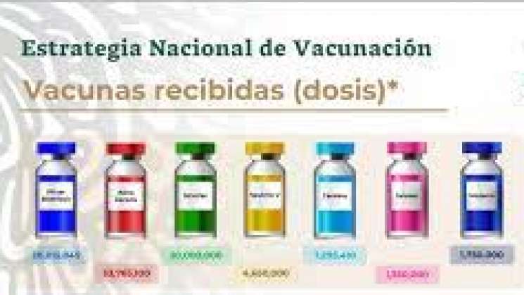 Cuenta México con 109.4 millones de vacunas de 7 farmacéuticas  