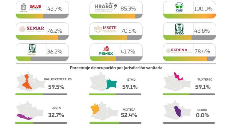 Pide SSO intensificar las medidas sanitarias en semáforo amarillo