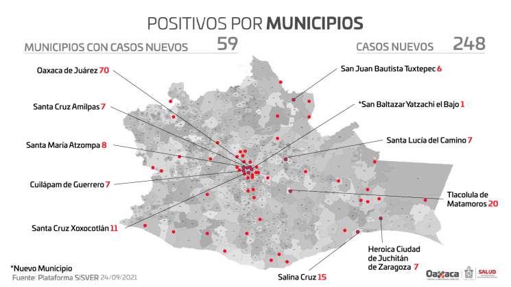 Contabiliza Oaxaca 5 mil 100 decesos acumulados por COVID-19