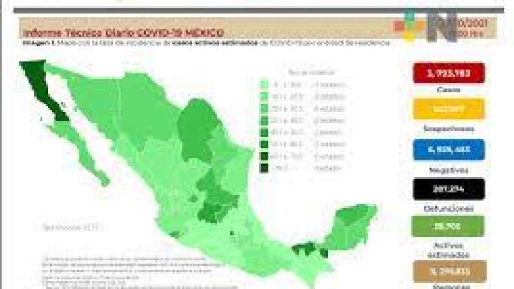  Van 4 mil 797 nuevos casos y 386 decesos por Covid-19 en México