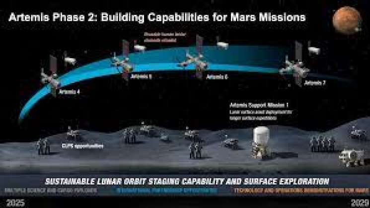 Se suma México al proyecto Artemisa para llegar a marte