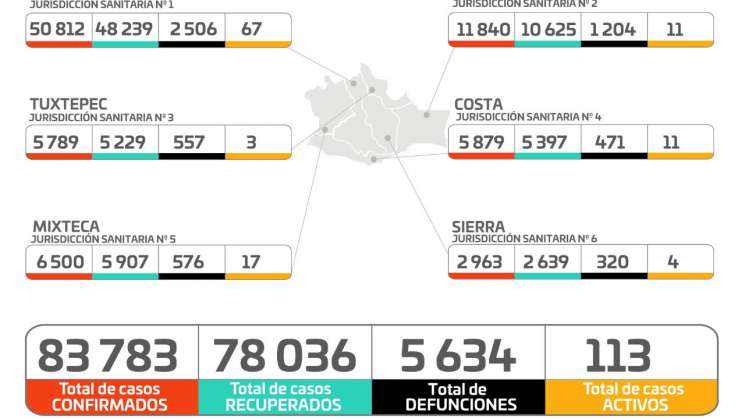 Piden los SSO priorizar protocolos sanitarios en posadas navideña