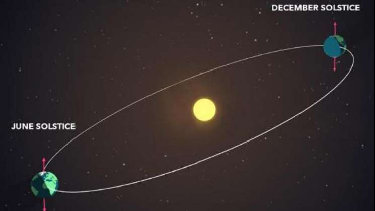 Este martes inicio el solsticio de invierno en hemisferio norte