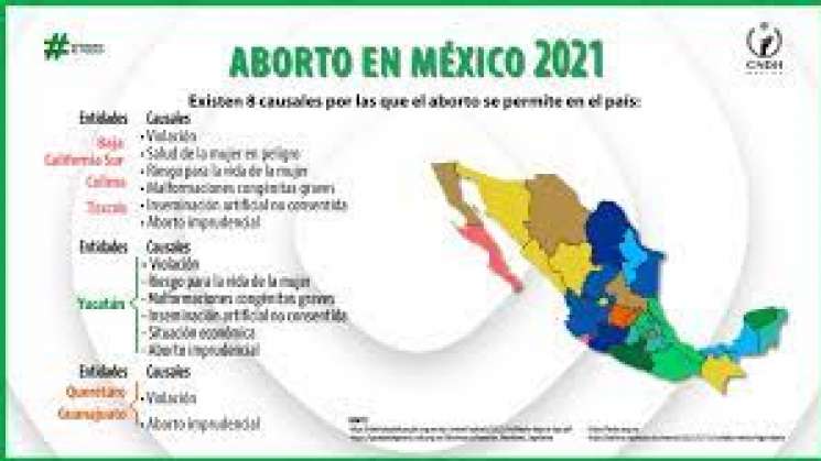 Estudio revela que abortos en México continúan en clandestinidad