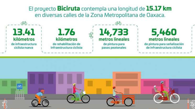 Lanzan programa “Promoción y fomento al uso de la bicicleta” 