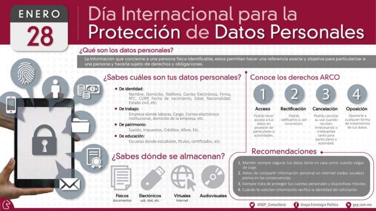 Conmemora el TEPJF el Día Internacional de la Protección de Datos