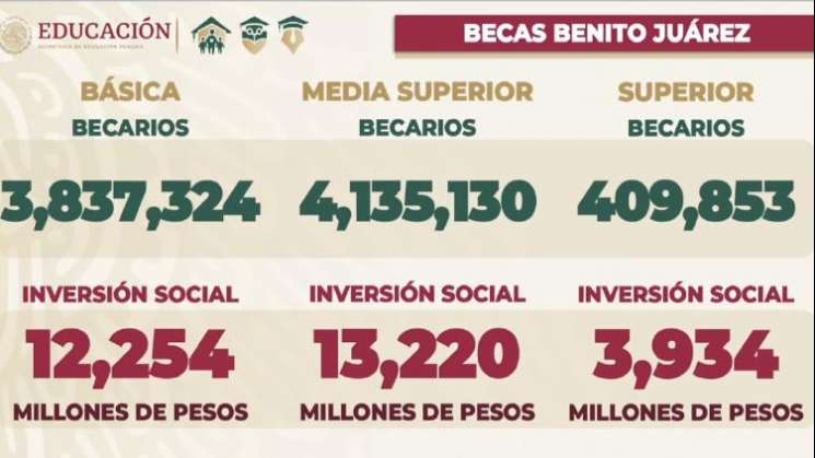 Por veda electoral,gobierno adelantará pensiones y becas         