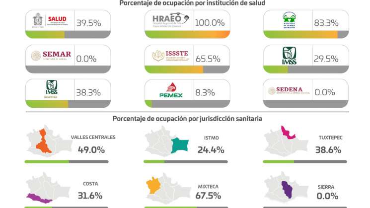 Enero 2022, mes con el mayor índice de contagios de COVID-19 