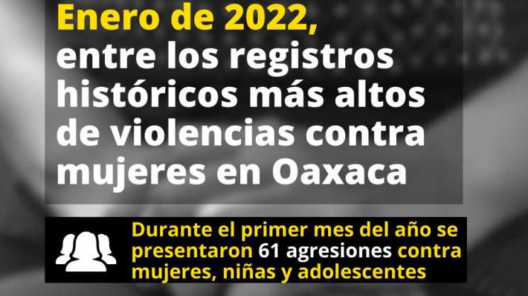 Oaxaca con registros históricos de violencia contra mujeres 