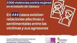 Consorcio Oaxaca