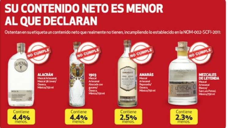 Alerta Profeco de mezcales que incumplen las normas