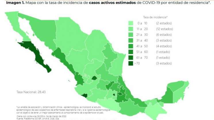 México suman 9,748 casos de Covid-19 en las últimas 24 horas