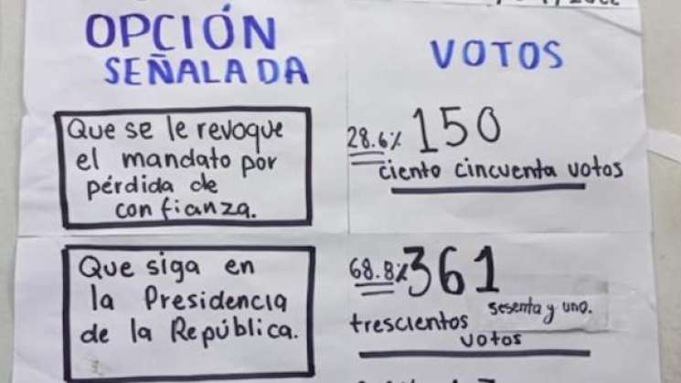 En simulacro de revocación, AMLO gana consulta en la UNAM