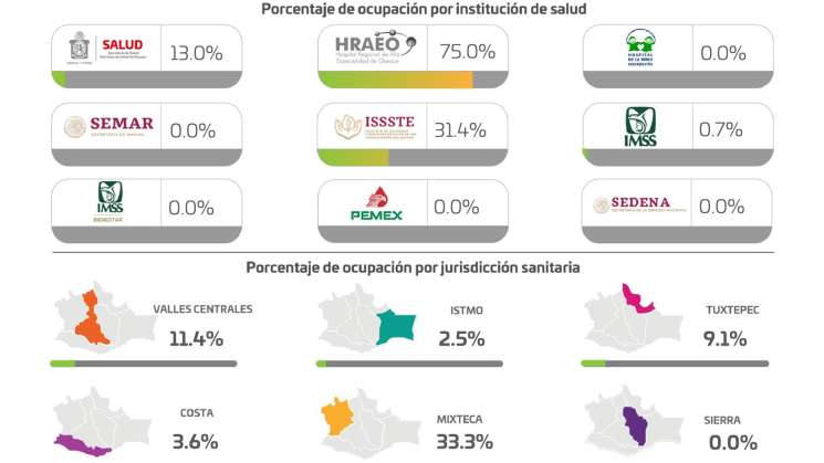 Inicia abril con tendencia reducida de contagios de COVID-19  