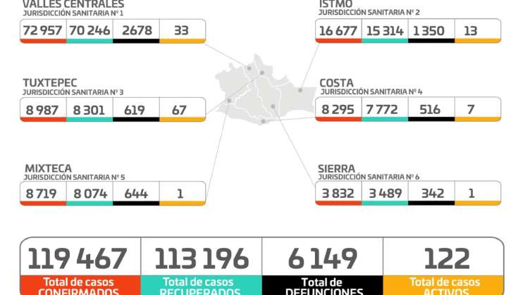 Invita SSO a no descuidar las medidas sanitarias contra COVID-19 