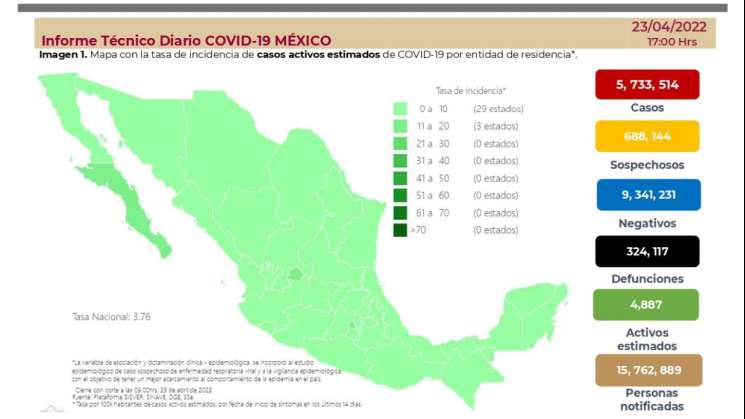 México con 57 muertes por COVID-19 en las últimas 24 horas