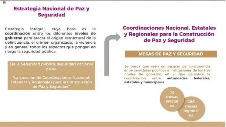 Encabeza SMO reunión con Federación y Municipios 