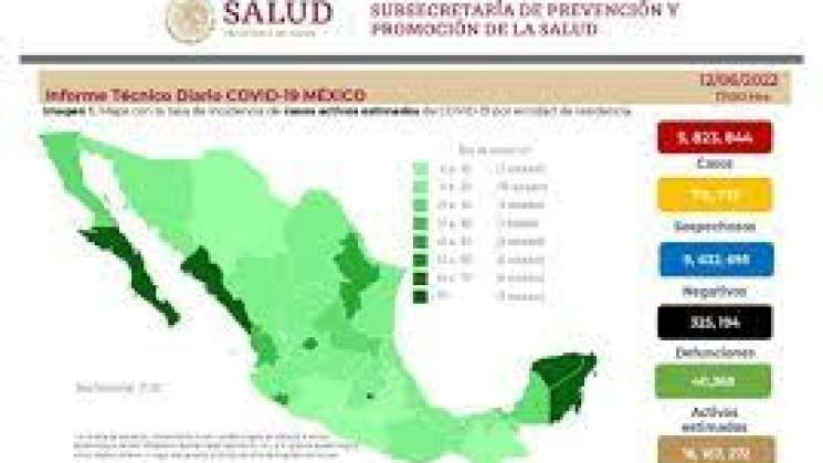 México registro 2 mil 582 casos de COVID-19