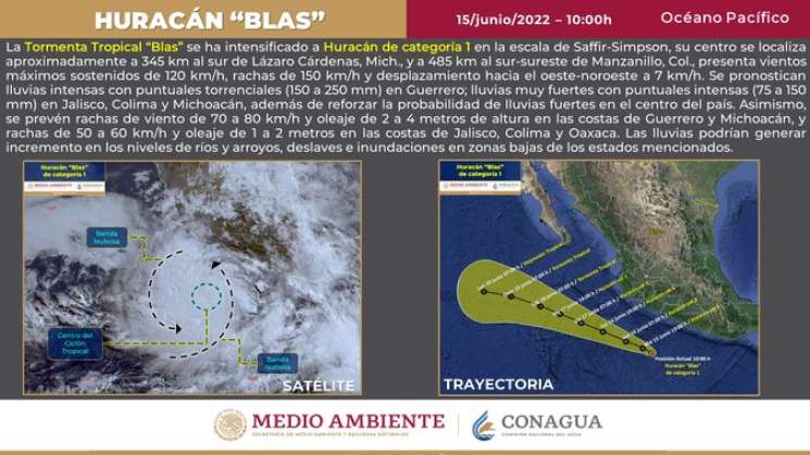 En categoría 1 huracán Blas, afecta el sureste de México