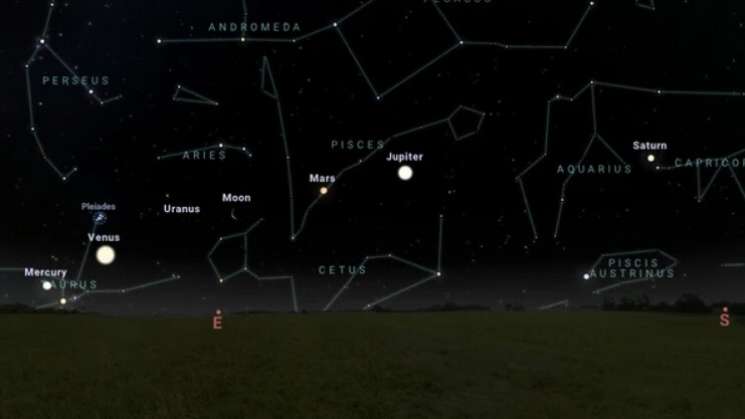 Hoy viernes, alineación de cinco planetas del Sistema Solar