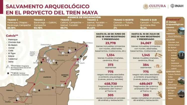  Abre brecha el Tren Maya a la riqueza cultural en el sureste