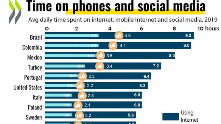 México en tercer lugar por uso de celular entre población