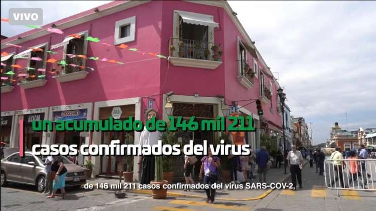 Contabiliza SSO mil 665 casos de COVID-19 en Oaxaca